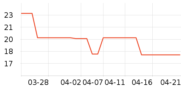 ������жױ��ʷ�۸�