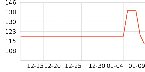 �ֱ���ʷ�۸�