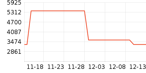 ��������/������ʷ�۸�