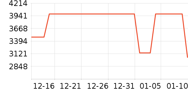 ��������/������ʷ�۸�