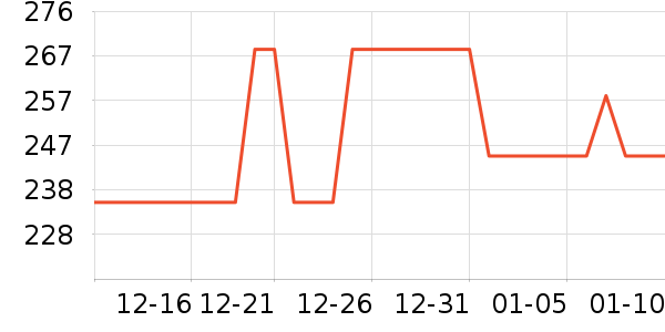 �ž����ư׾���ʷ�۸�