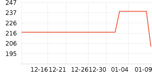 �߶��������Դ��ʷ�۸�