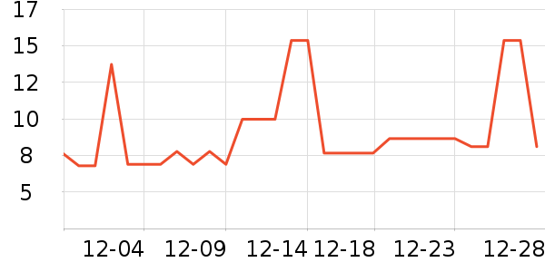 ��������/������ʷ�۸�