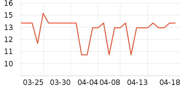 ��������/������ʷ�۸�