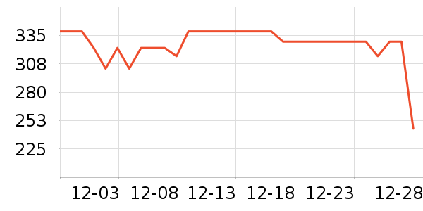 ����˯��/�Ҿӷ���װ��ʷ�۸�