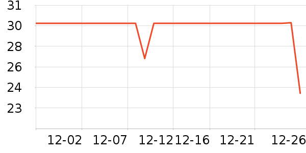 ʮ�µ���������ʷ�۸�