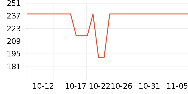 �ղ���������װ��ʷ�۸�
