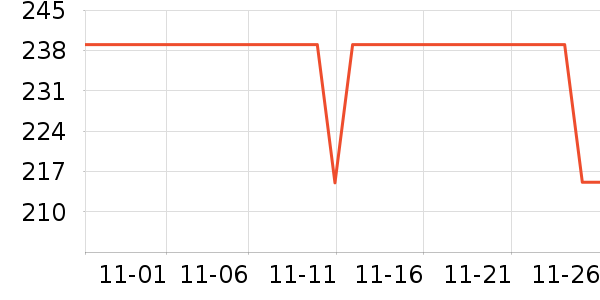 �ղ���������װ��ʷ�۸�