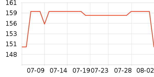 �ǻ������Ʒ/��Ʒ��ʷ�۸�