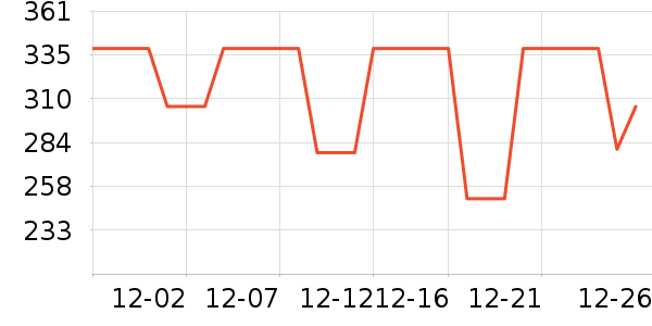 ��ů������ʷ�۸�