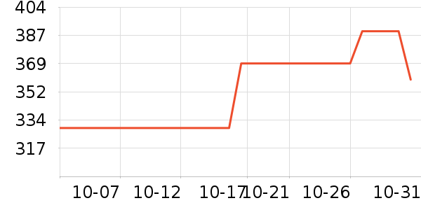 ������Ʒ��ʷ�۸�