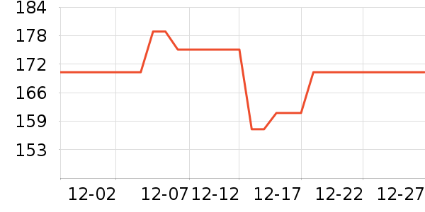 �׼ҵ紵����ʷ�۸�