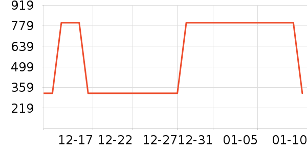 361���˶�Ь��ʷ�۸�