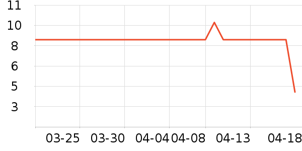 ά�������/ϴ������ʷ�۸�