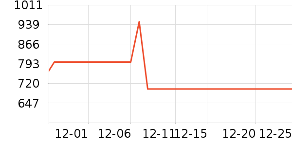 ��ܽ��Ůʽ��������ʷ�۸�