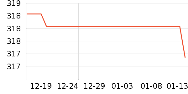 ��������ѩ��Ʒ��ʷ�۸�