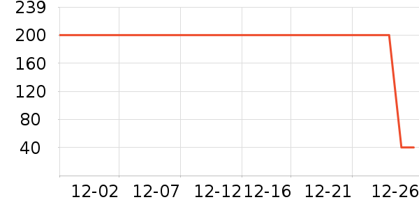 ���Z��沿������ʷ�۸�