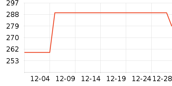 ƻ��������Ʒ��ʷ�۸�