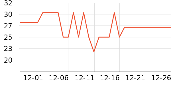 �û��ݷ�����ʳ��ʷ�۸�