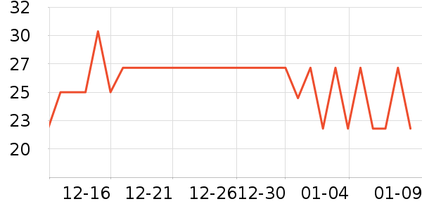 �û��ݷ�����ʳ��ʷ�۸�