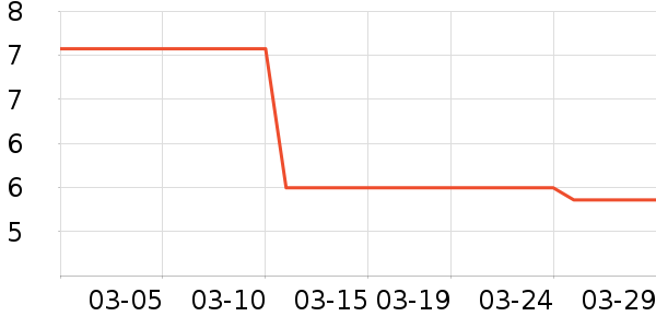 ����è��ʳ��ʷ�۸�