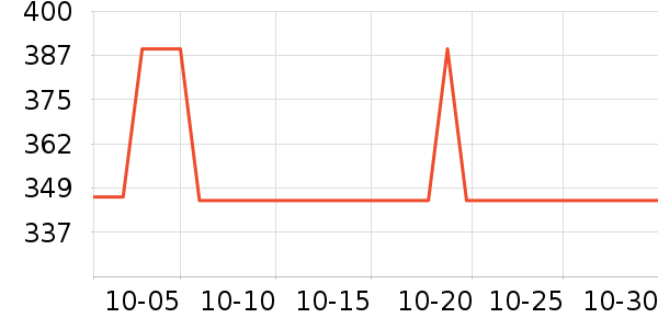 �������������������ʷ�۸�