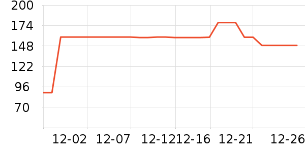 ѩ�з��޿�/���޿���ʷ�۸�