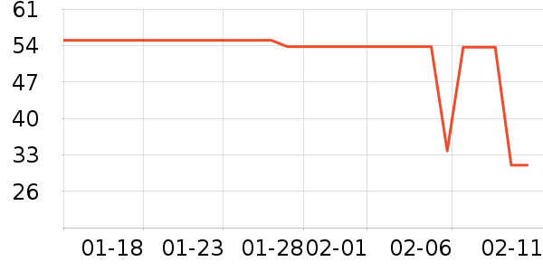 ��͢��������Ӫ��������ʷ�۸�