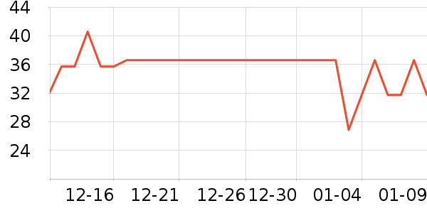 �û��ݷ�����ʳ��ʷ�۸�