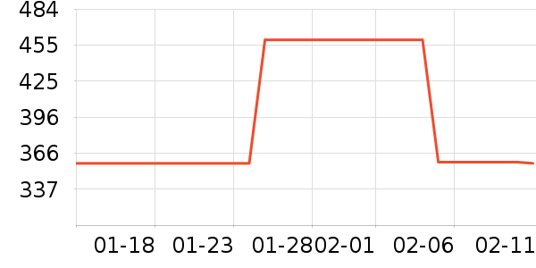 ������װ��ʷ�۸�