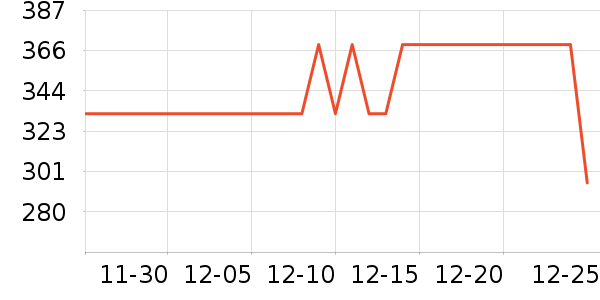 �ղ���������װ��ʷ�۸�