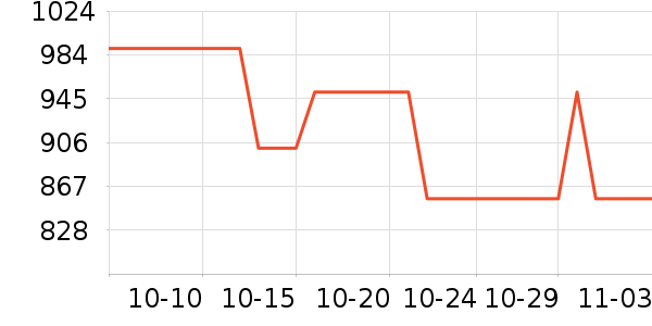 ������ѧ������ͷ��ʷ�۸�