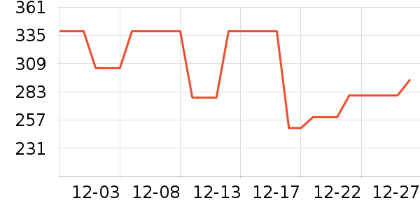 ��ů������ʷ�۸�