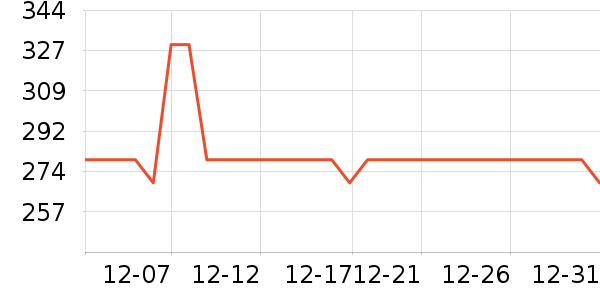 �ݶ���������ʷ�۸�