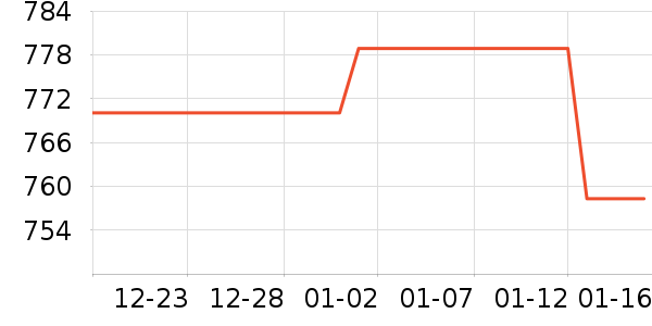 ���ӽѰ׾���ʷ�۸�