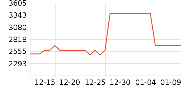 ���������ֱ���ʷ�۸�