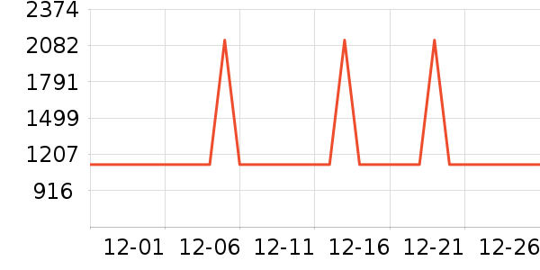 ɭ̫���̻���ʷ�۸�