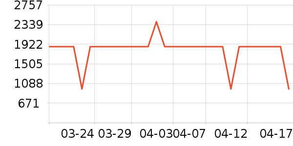 ɭ̫���̻���ʷ�۸�