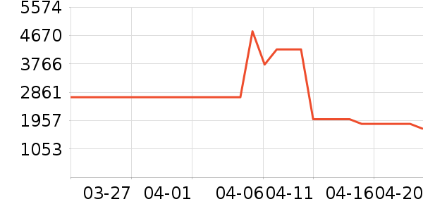 ����ϴ�����ʷ�۸�