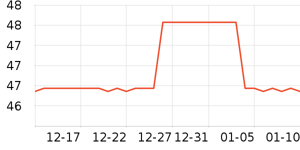 ������ÿ�η�����ʳ��ʷ�۸�