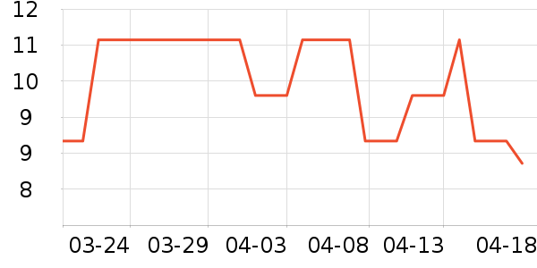 ��Ԫ��߹���ʳ��ʷ�۸�