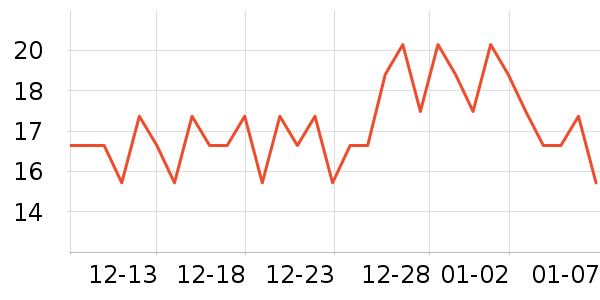 ��������ʷ�۸�