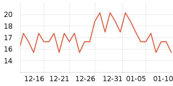 ��������ʷ�۸�