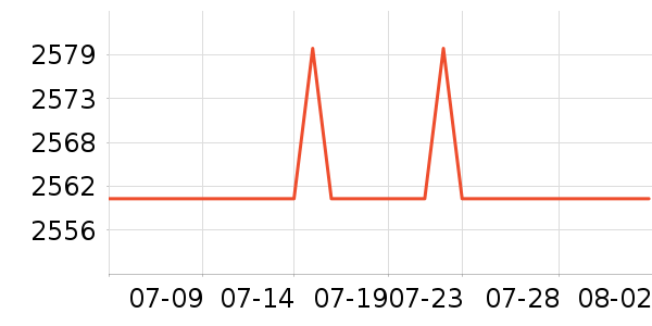 ��ţ���������ʷ�۸�