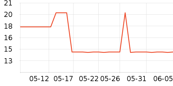 �ŷ���ˮ��ʷ�۸�