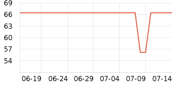 ����˿˽��������ʷ�۸�