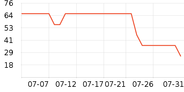 ����˿˽��������ʷ�۸�