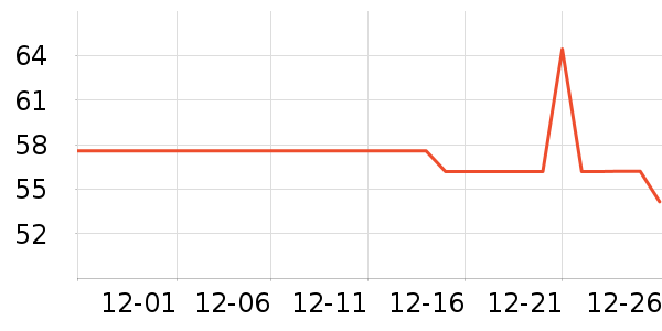 ϣ����Ʒ����С������ʷ�۸�