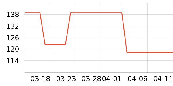 VERO MODA��װ/ѧ���Ʒ�/�����Ʒ���ʷ�۸�