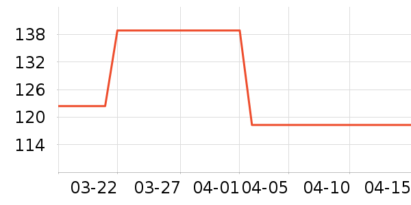 VERO MODA��װ/ѧ���Ʒ�/�����Ʒ���ʷ�۸�